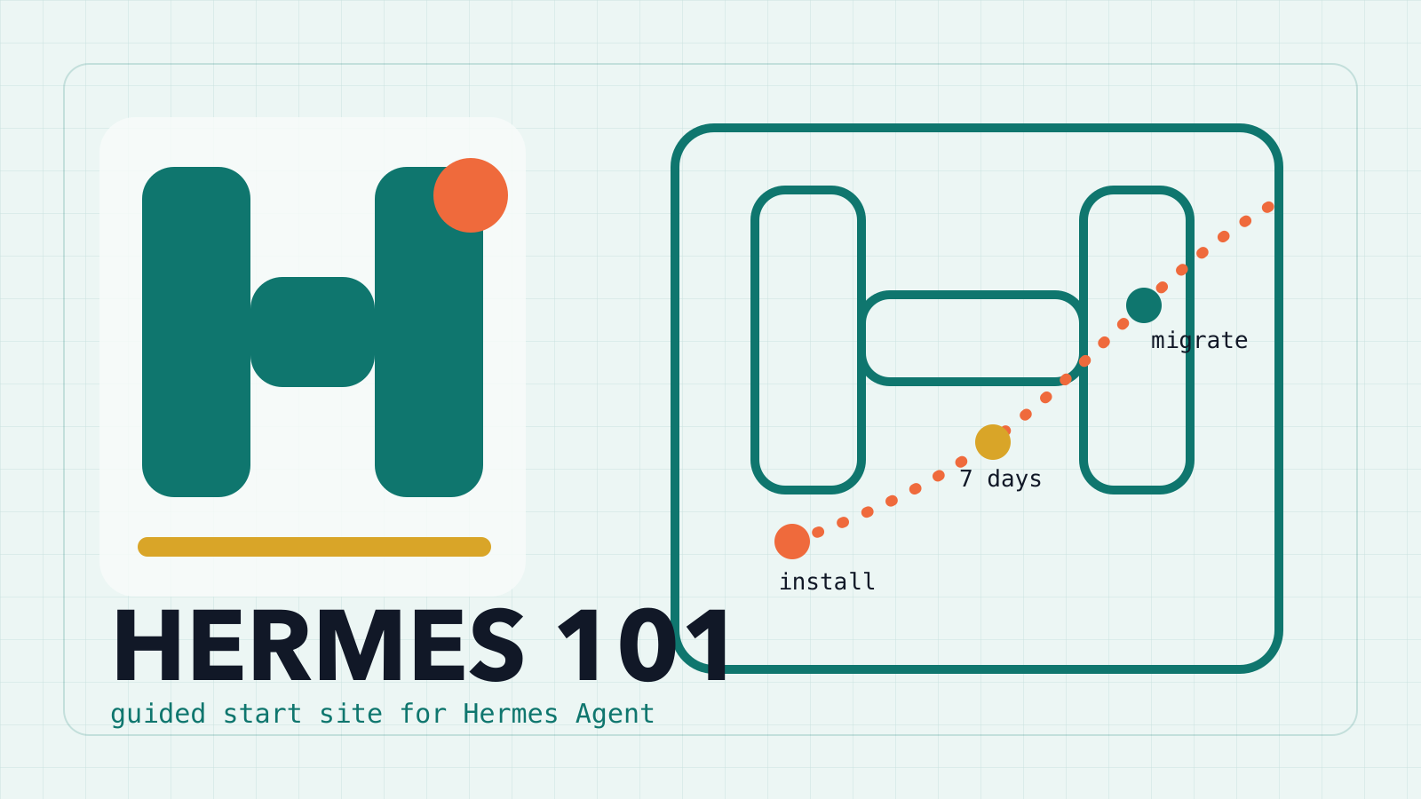 Hermes 101 visual identity artwork